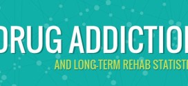 Drug Addiction and Long Term Rehab Statistics